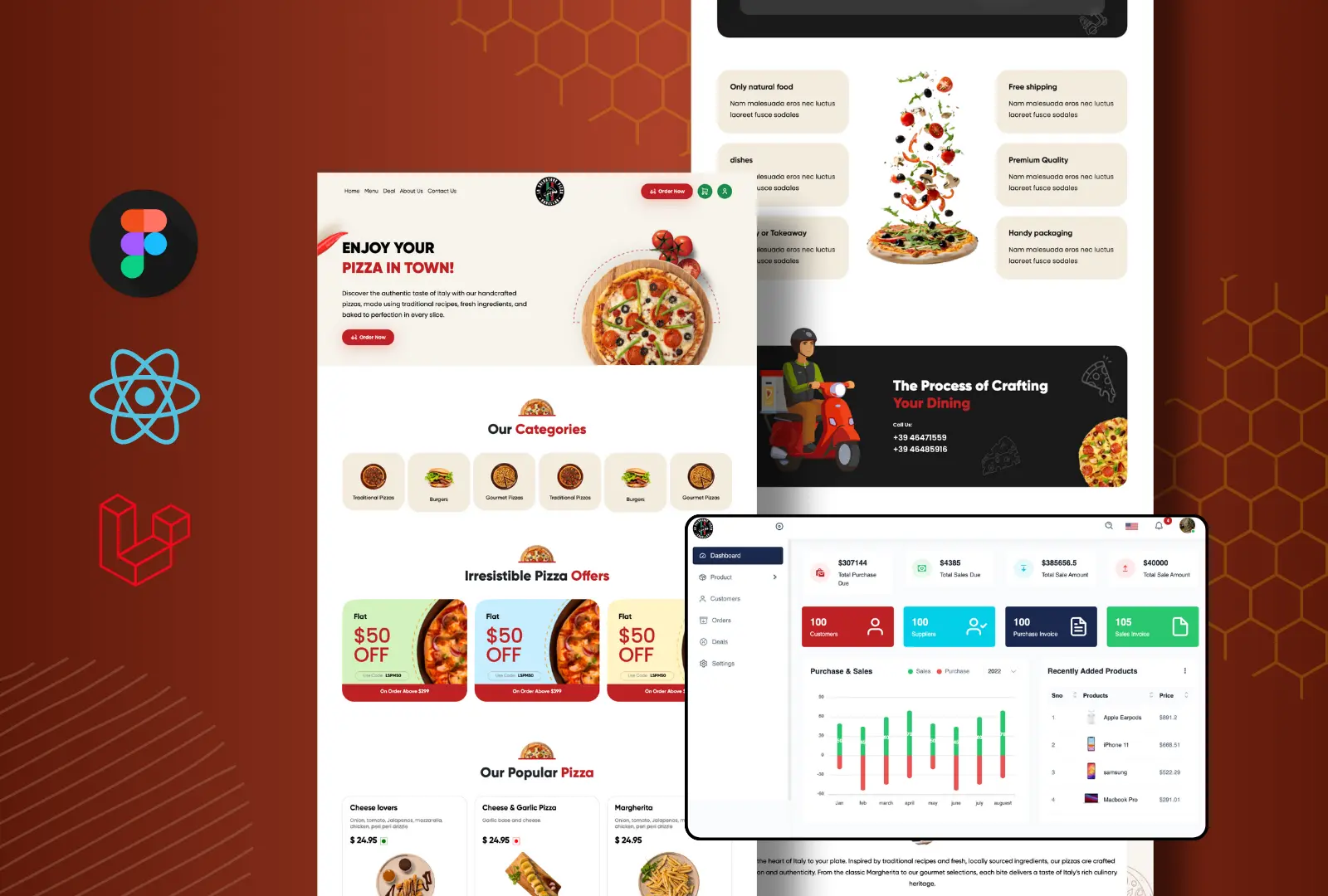 LaSalvatore Pizza Web App & POS